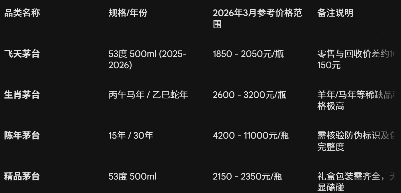 北京茅台2026全城上门回收价格及行情